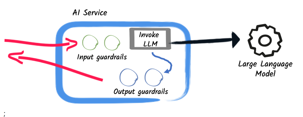 langchain4j-guard.png