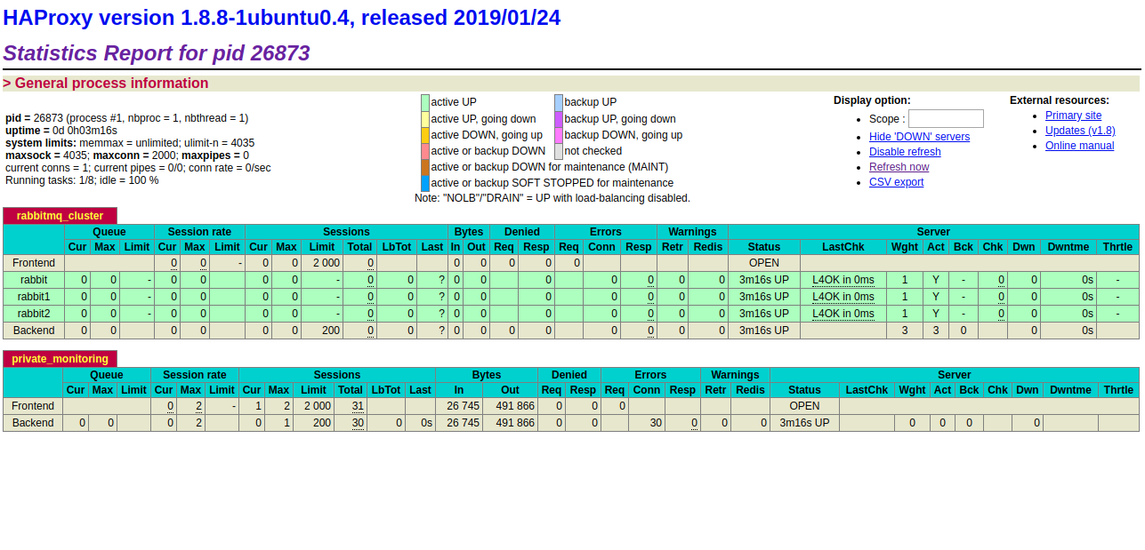 rabbitmq-cluster-haproxy-stats