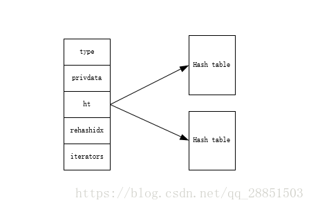 redis-2-2