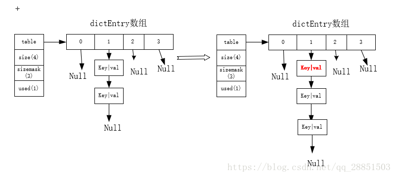 redis-2-3