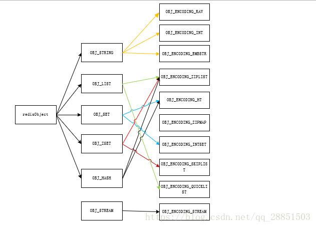 redis-4-1