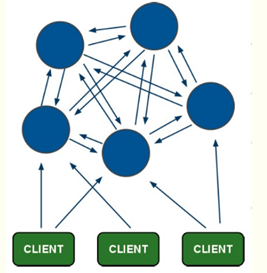 redis-5-10