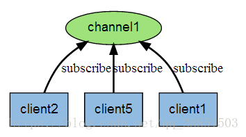 redis-5-12