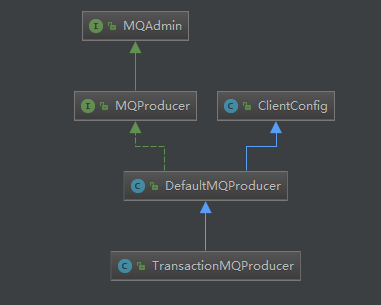 MQProducer