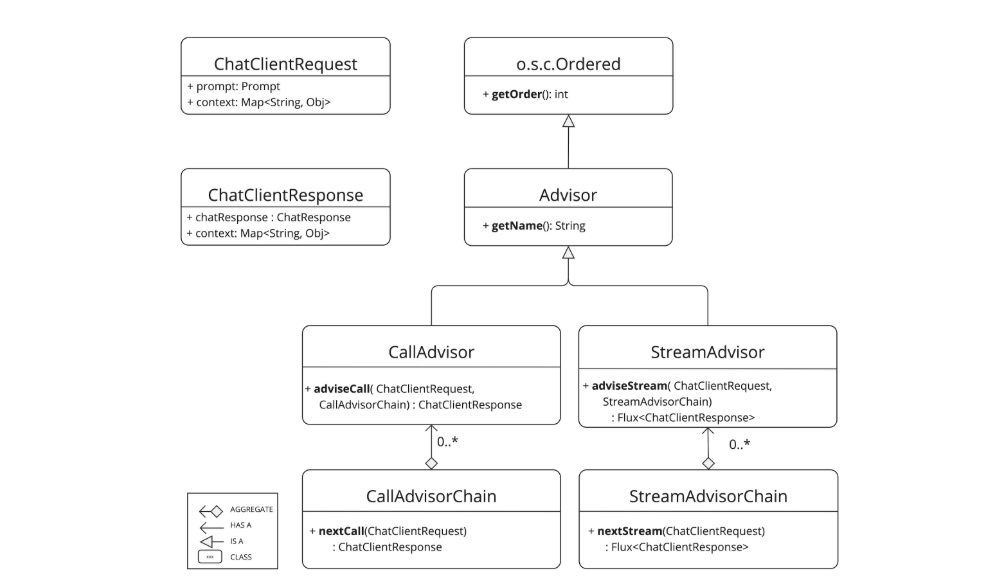 springai-advisors-components