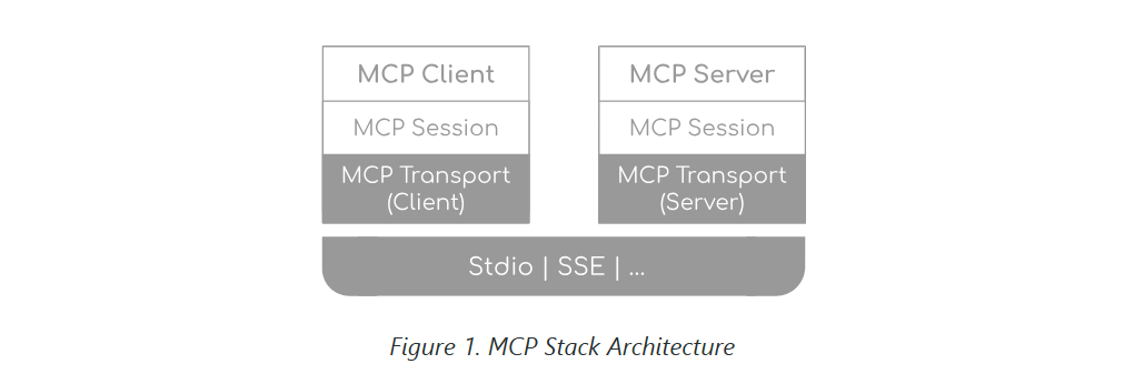 springai-mcp-stack-architecture