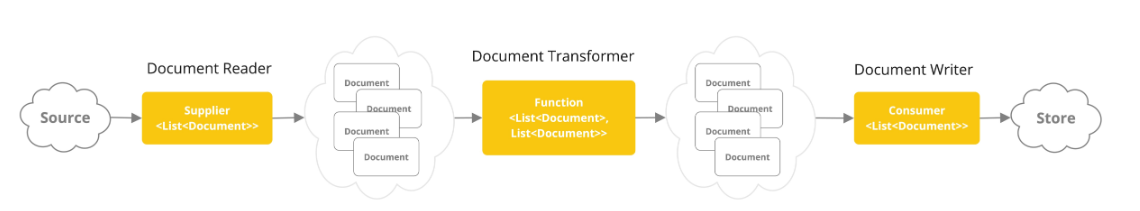 springai-rag-etl-chain.png