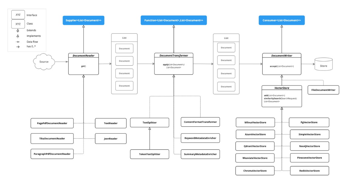 springai-rag-etl-clas-diagram.png