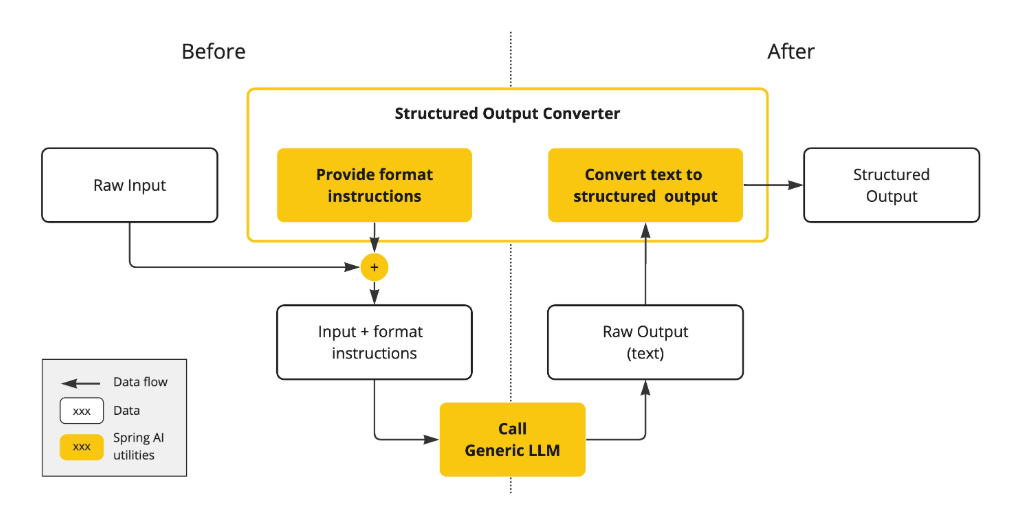 springai-structured-output